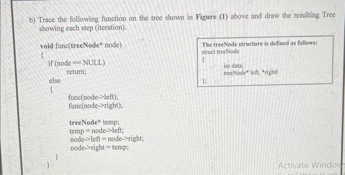 Solved b) Trace the following function on the tree shown in | Chegg.com
