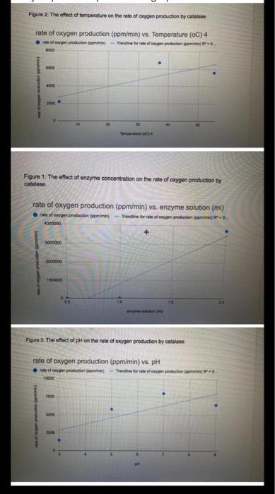 Solved Figure 2. The effect of temperature on the rate of | Chegg.com