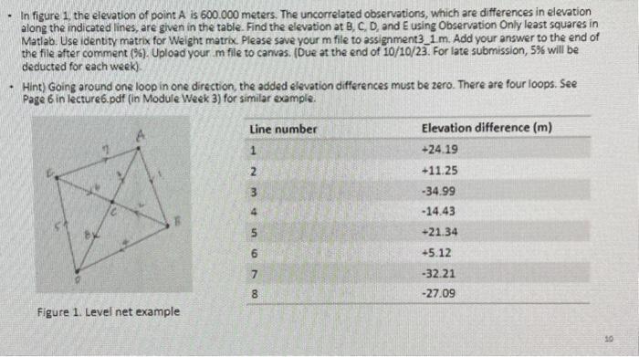 solved-in-figure-1-the-elevation-of-point-a-is-600-000-chegg