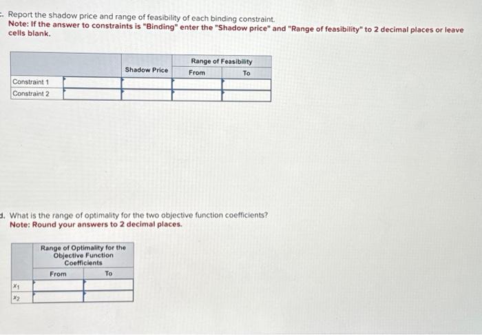 Solved Consider the following LP problem. where x1 and x2 | Chegg.com
