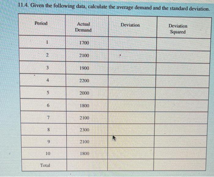Solved 11.4. Given the following data, calculate the average | Chegg.com
