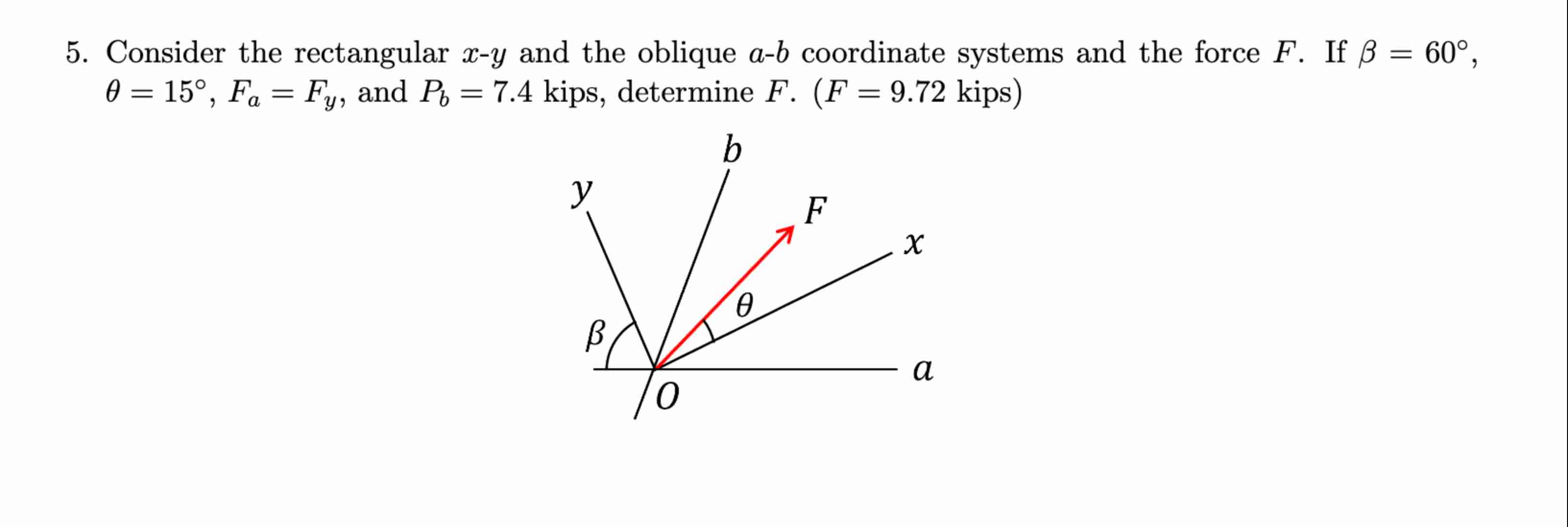 Rectangle Oblic Solved Consider the rectangular x-y and the oblique a-b | Chegg.com