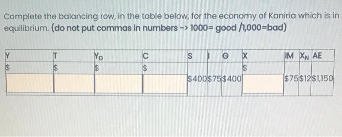 Solved Complete the balancing row, in the table below, for | Chegg.com