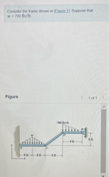 Solved Consider The Frame Shown In (Figure 1). Suppose That | Chegg.com