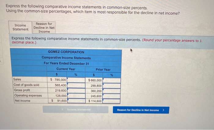Solved Express the following comparative income statements | Chegg.com