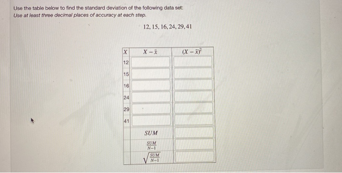 Solved Use the table below to find the standard deviation of | Chegg.com