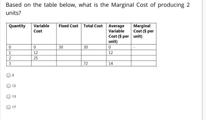 Solved Based on the table below, what is the Marginal Cost | Chegg.com