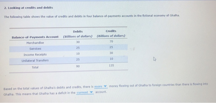 Solved 2. Looking at credits and debits The following table | Chegg.com