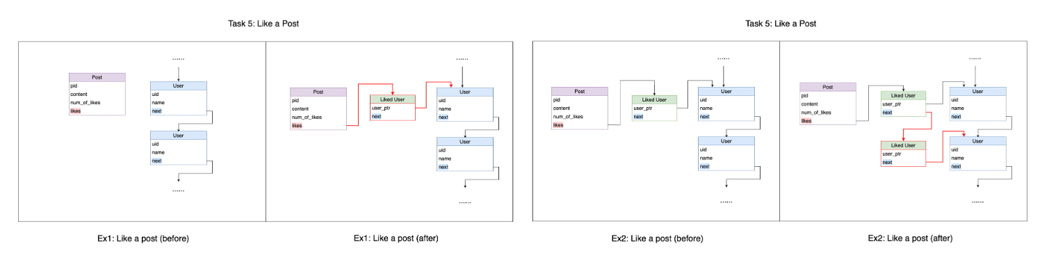 Solved Please complete the following C++ ﻿program, you don't | Chegg.com image.