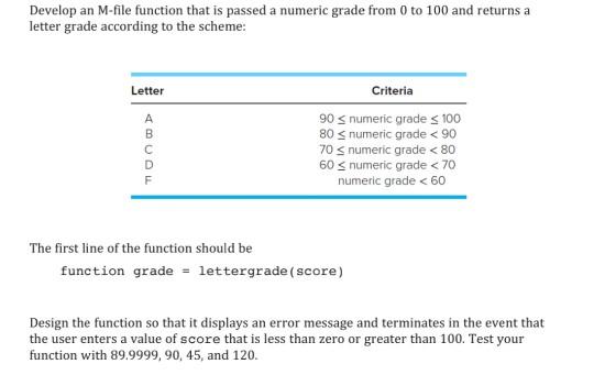 Solved Develop an M-file function that is passed a numeric | Chegg.com
