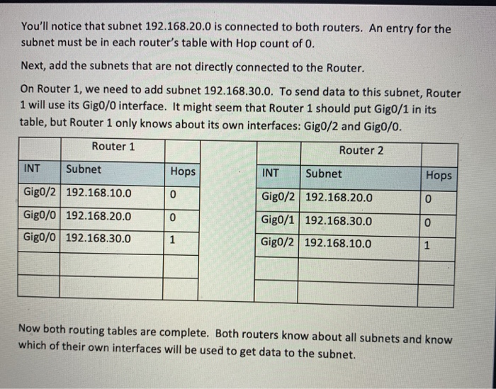 Solved Diagram 1 Router 1 Router 2 2 192.168.10.0/24