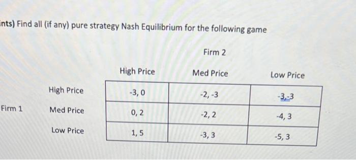 Solved Find all (if any) pure strategy Nash Equilibrium for | Chegg.com