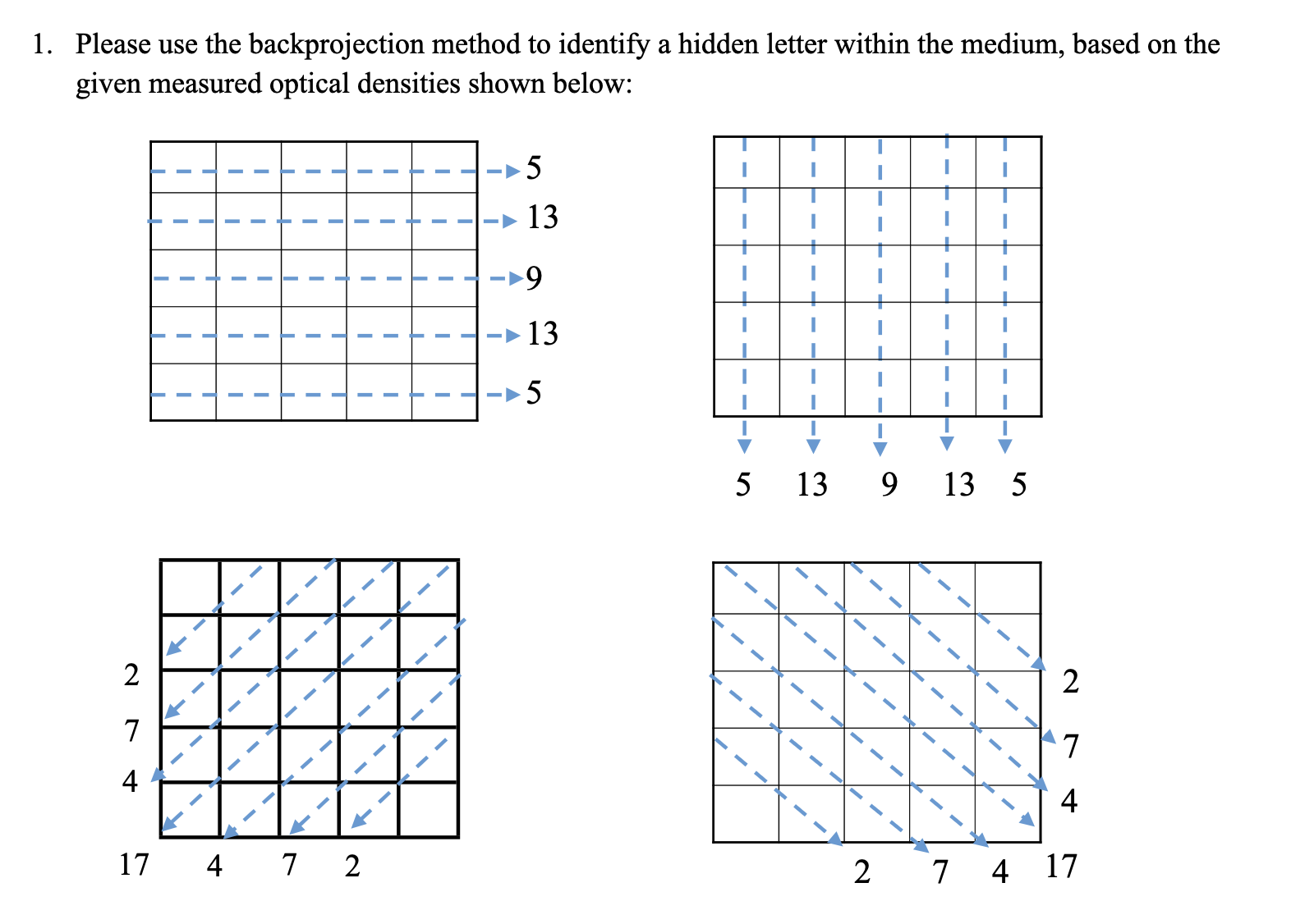 Please Method Please use the backprojection method to identify a | Chegg.com