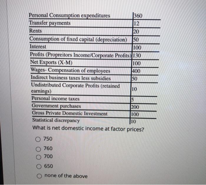 Solved Personal Consumption Expenditures 360 Transfer | Chegg.com