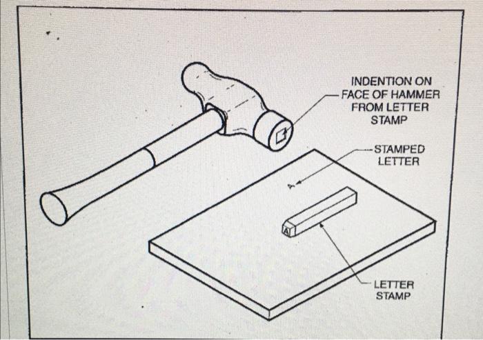 Solved INDENTION ON - FACE OF HAMMER FROM LETTER STAMP | Chegg.com