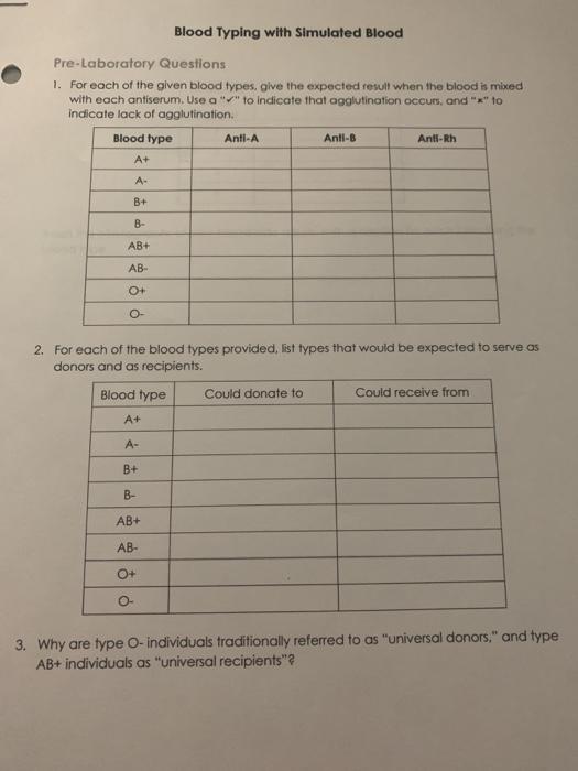 Solved Blood Typing with Simulated Blood PreLaboratory