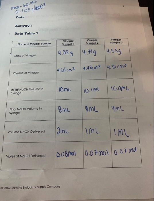 Solved Name of Vinegar Sample Vinegar Sample 1 Vinegar