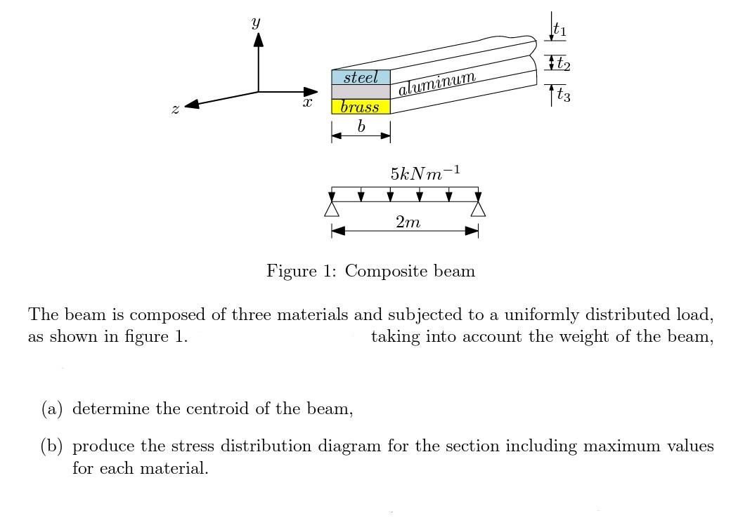 Solved y steel t2 Tts aluminum brass b 5kNm 1 1 2m Figure 1: | Chegg.com