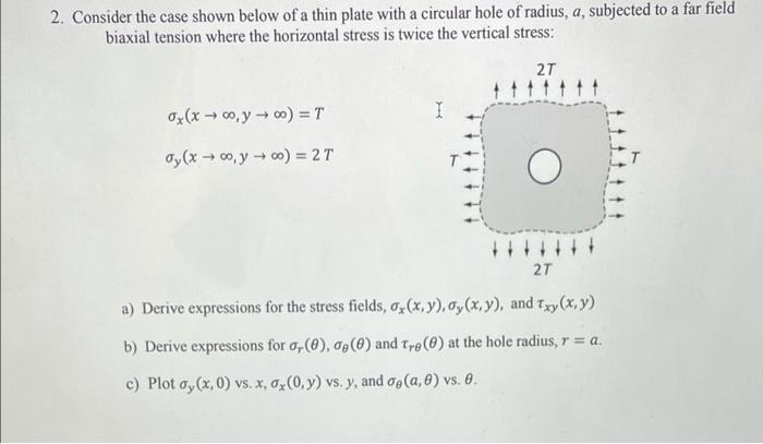 Solved 2. Consider the case shown below of a thin plate with | Chegg.com