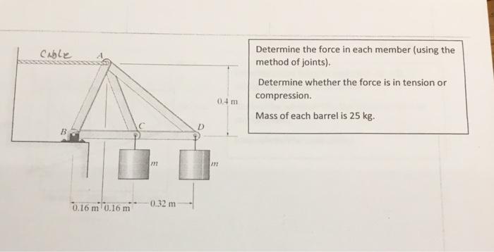 Solved Determine the force in each member (using the method | Chegg.com
