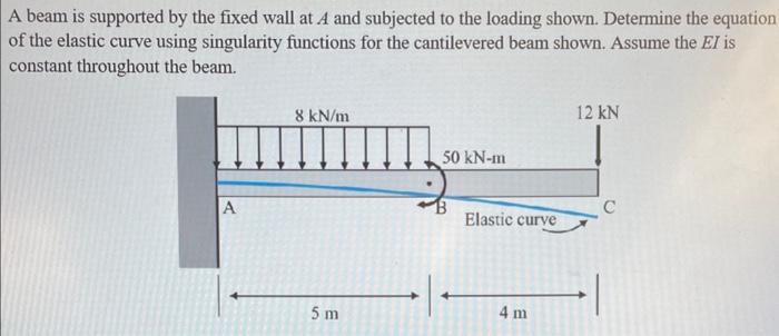 Solved A beam is supported by the fixed wall at A and | Chegg.com