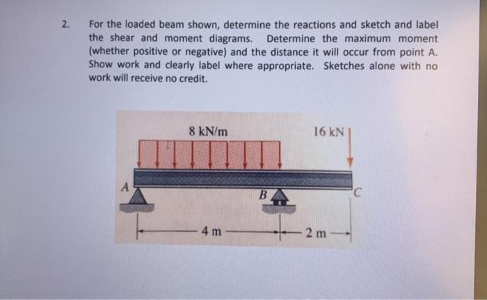 Solved 2. For the loaded beam shown, determine the reactions | Chegg.com