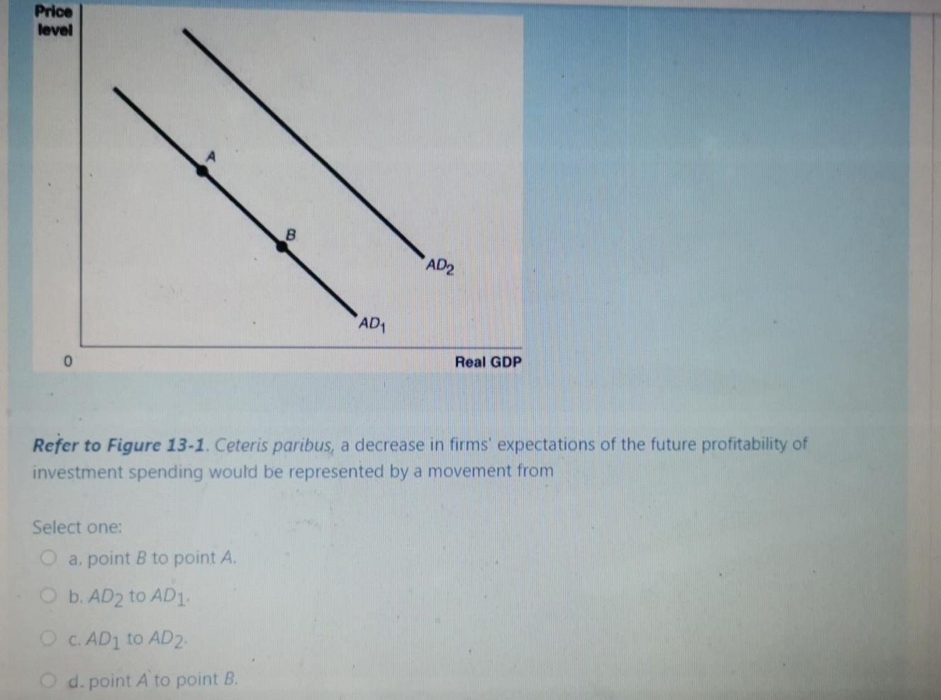 Solved Price level B AD2 AD, 0 Real GDP Refer to Figure | Chegg.com