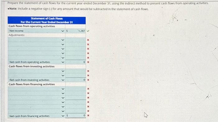 Solved Indirect Method-Preparing a Statement of Cash Flows | Chegg.com