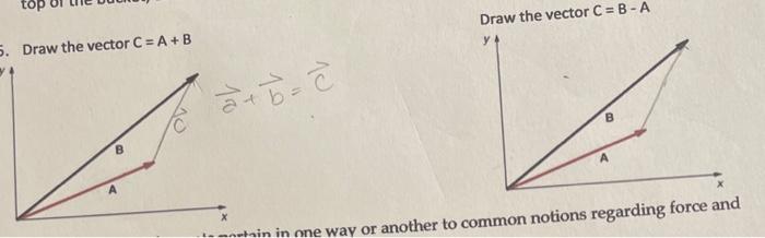 Solved Draw the vector C=B−A Draw the vector C=A+B b=c | Chegg.com
