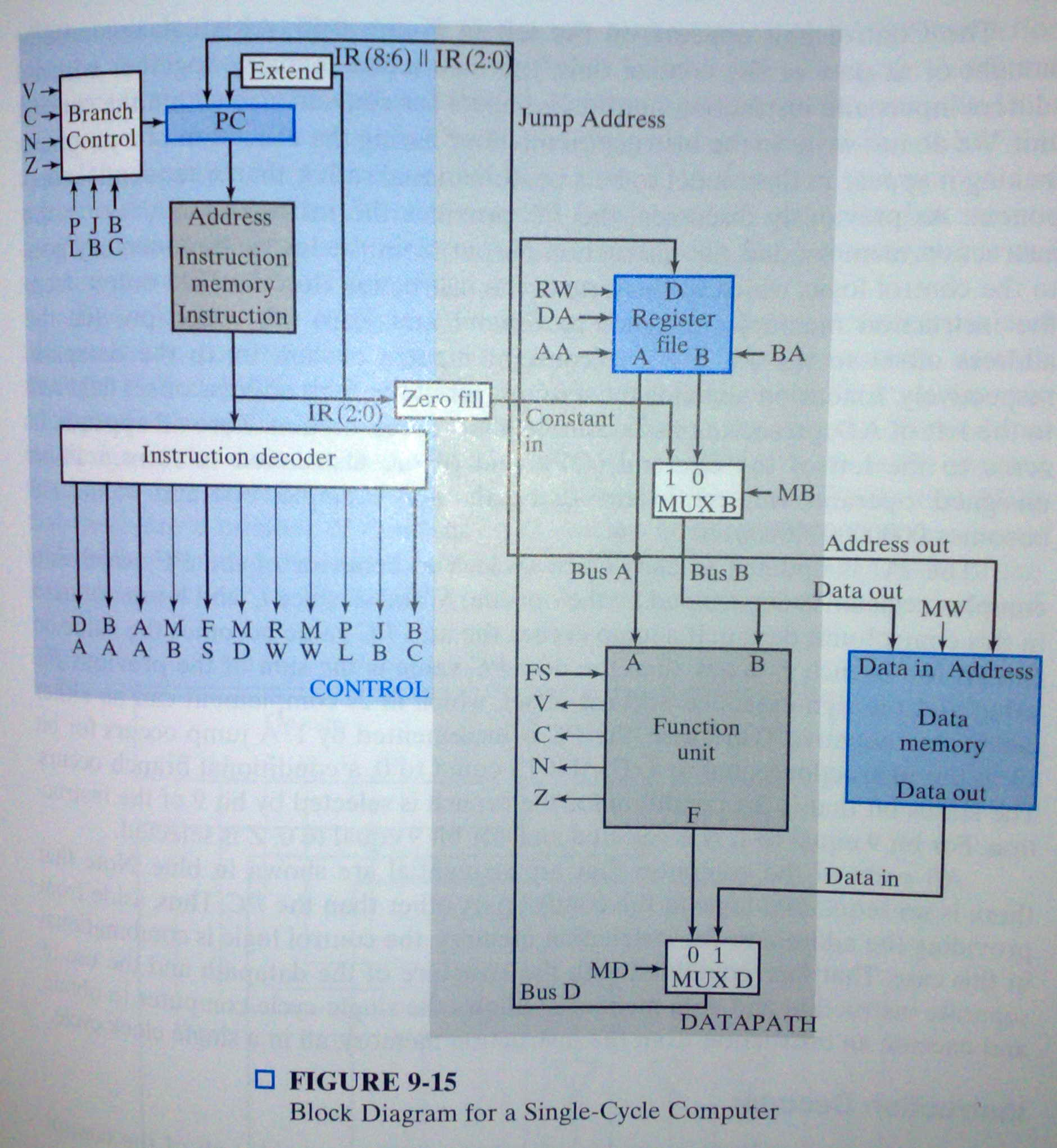 kids cycle computer