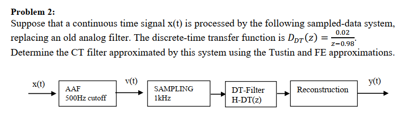 Solved Problem 2:Suppose that a continuous time signal | Chegg.com