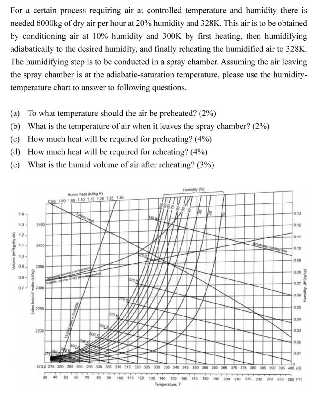 Solved For a certain process requiring air at controlled
