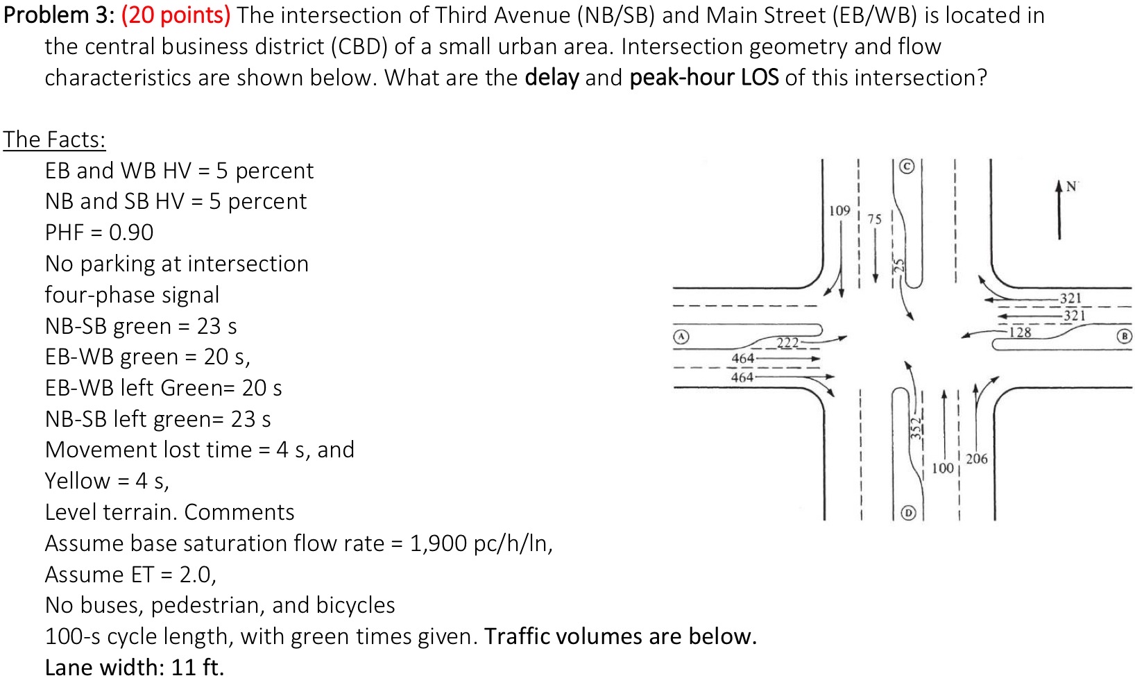 Solved Problem 3: (20 ﻿points) ﻿The intersection of Third | Chegg.com