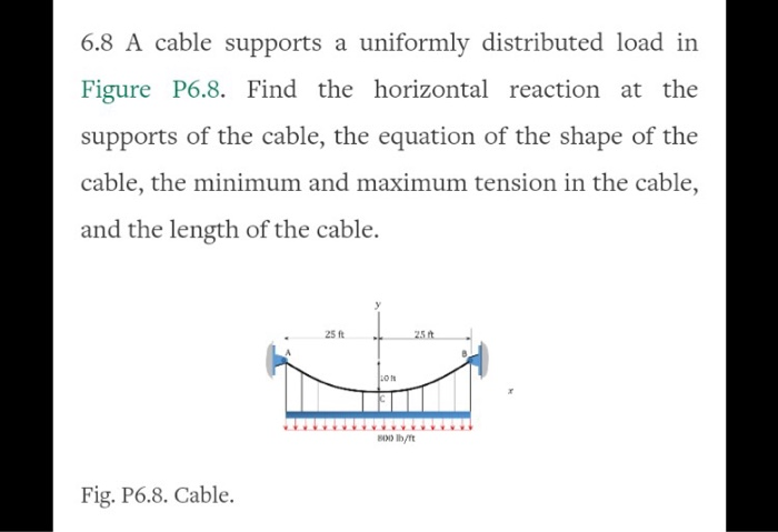 Uniform Cable Example Solids Solved the cable supports a uniform distributed load in | Chegg.com