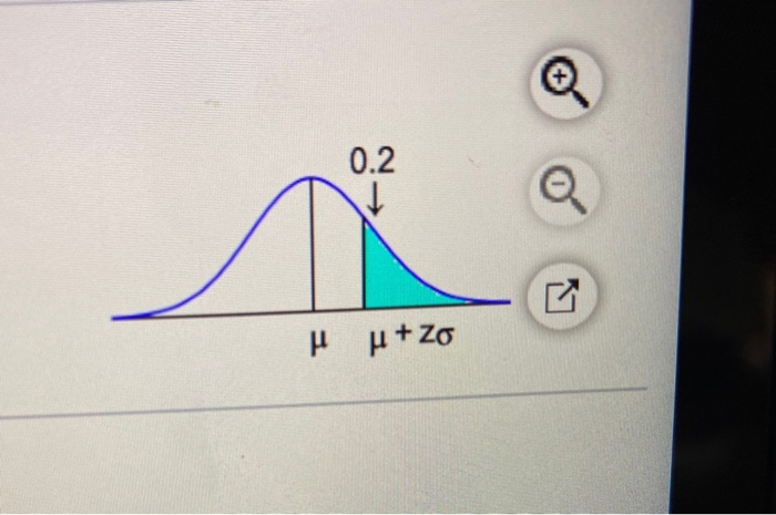 Solved Use The Graph To The Right To Answers Parts A And B. | Chegg.com