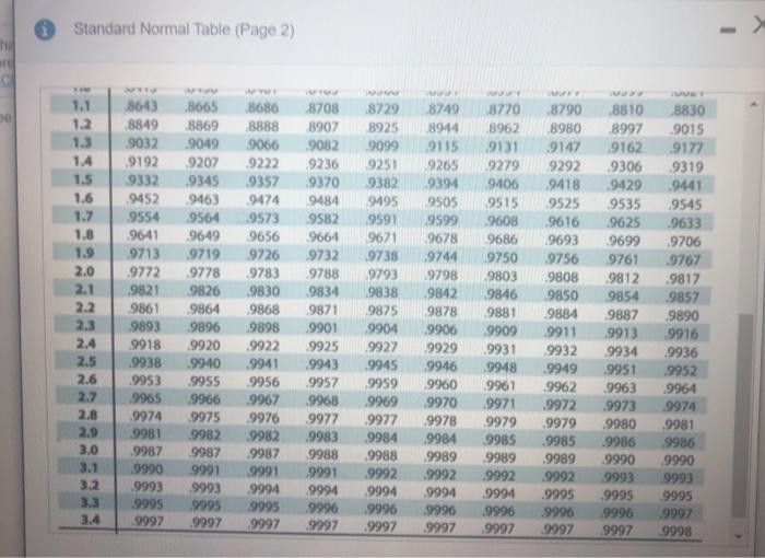 Solved Use the standard normal table to find the 2-score | Chegg.com