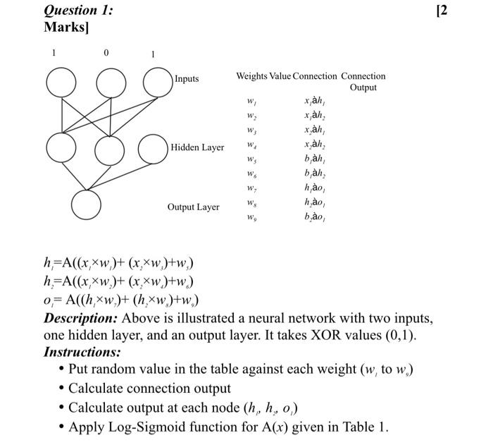 Solved [2 Question 1: Marks] 1 Inputs W; Hidden Layer | Chegg.com