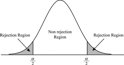 Definition of Significance Level | Chegg.com