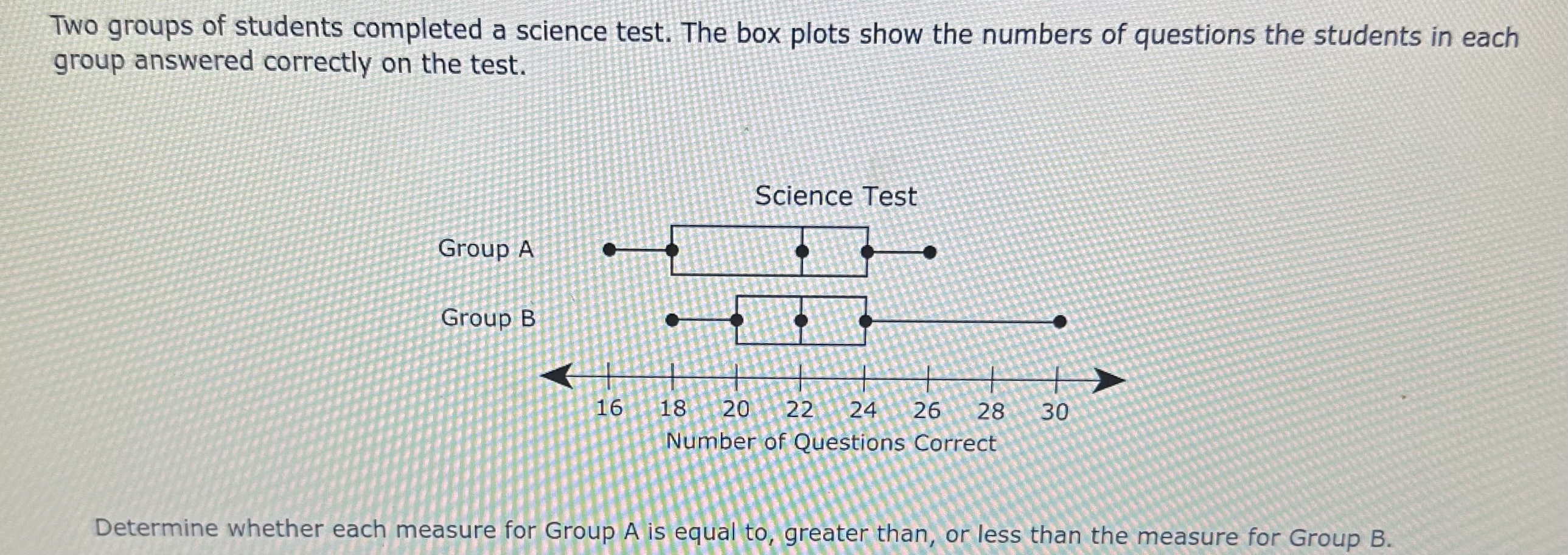 Solved Two groups of students completed a science test. The | Chegg.com