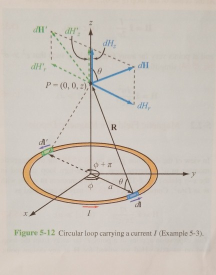 Solved A circular loop of radius a carries a steady current | Chegg.com
