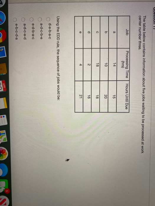 Solved The table below contains information about five jobs | Chegg.com