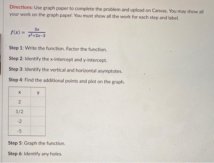Solved Directions: Use graph paper to complete the problem | Chegg.com