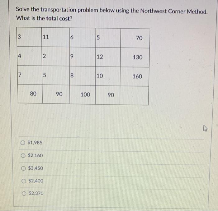 Solved Solve the transportation problem below using the | Chegg.com