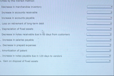 Solved ivities by the indirect method:Decrease in | Chegg.com