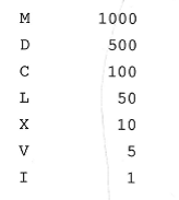 Solved: Write a program that converts a number entered in Roman