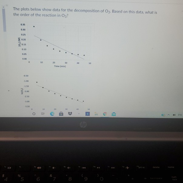 Solved You Perform The Reaction A+B - Products Which Of The | Chegg.com