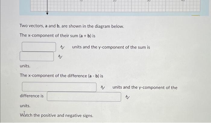 Solved Two vectors, a and b, are shown in the diagram below. | Chegg.com