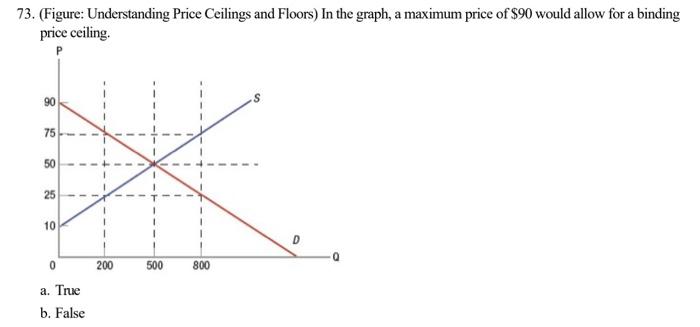 Solved 72. (Figure: Biscuit and Cookies PPFS) Greg and | Chegg.com