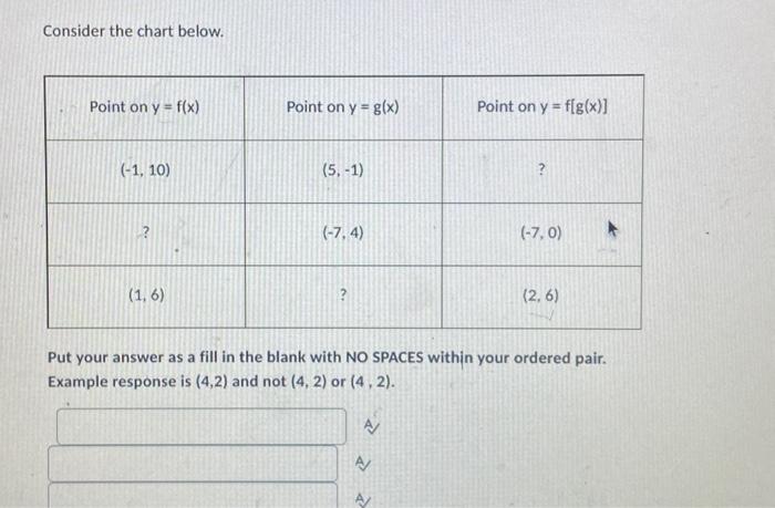 Solved Consider the chart below. Put your answer as a fill | Chegg.com