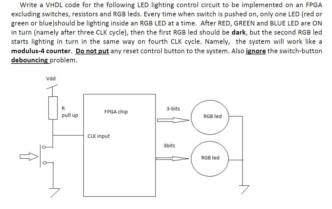 Solved Write a VHDL code for the following LED lighting